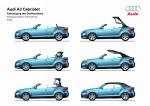 Audi A3 2.0 TDI Cabriolet 2008 года